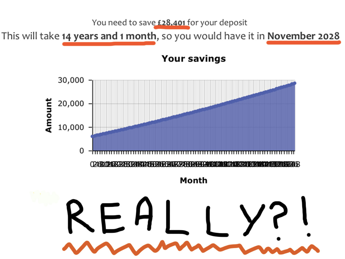 Graffiti'd deposit calculator