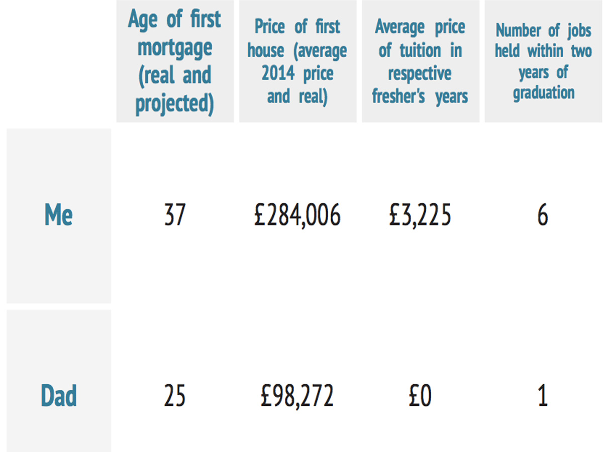 Table showing housing metrics