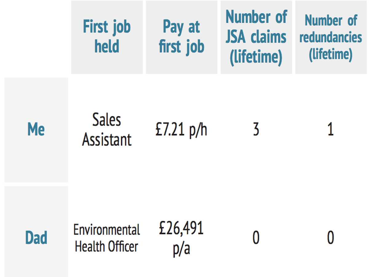 Table showing metrics