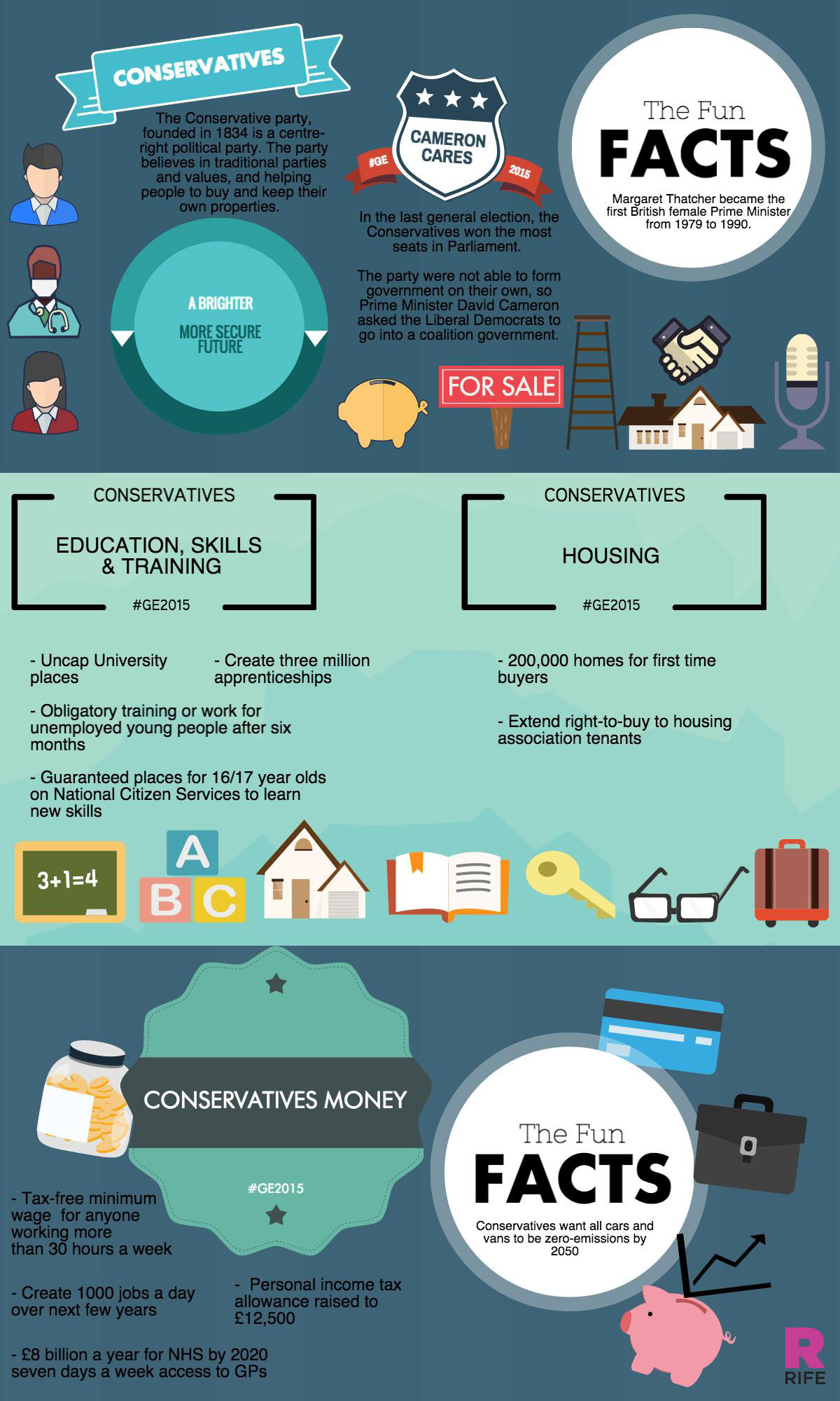 Conservatives Infographic