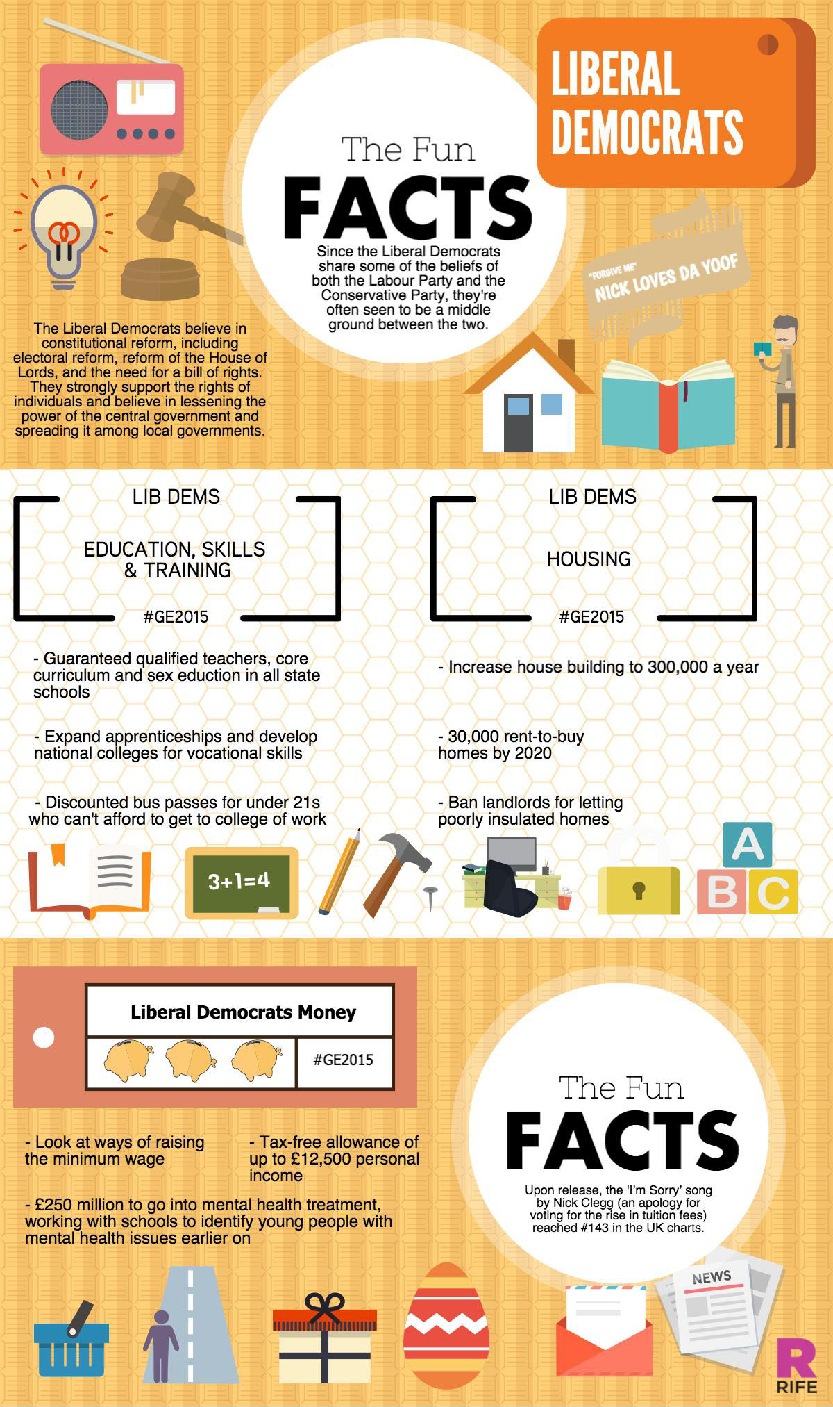 Liberal Democrats Infographic