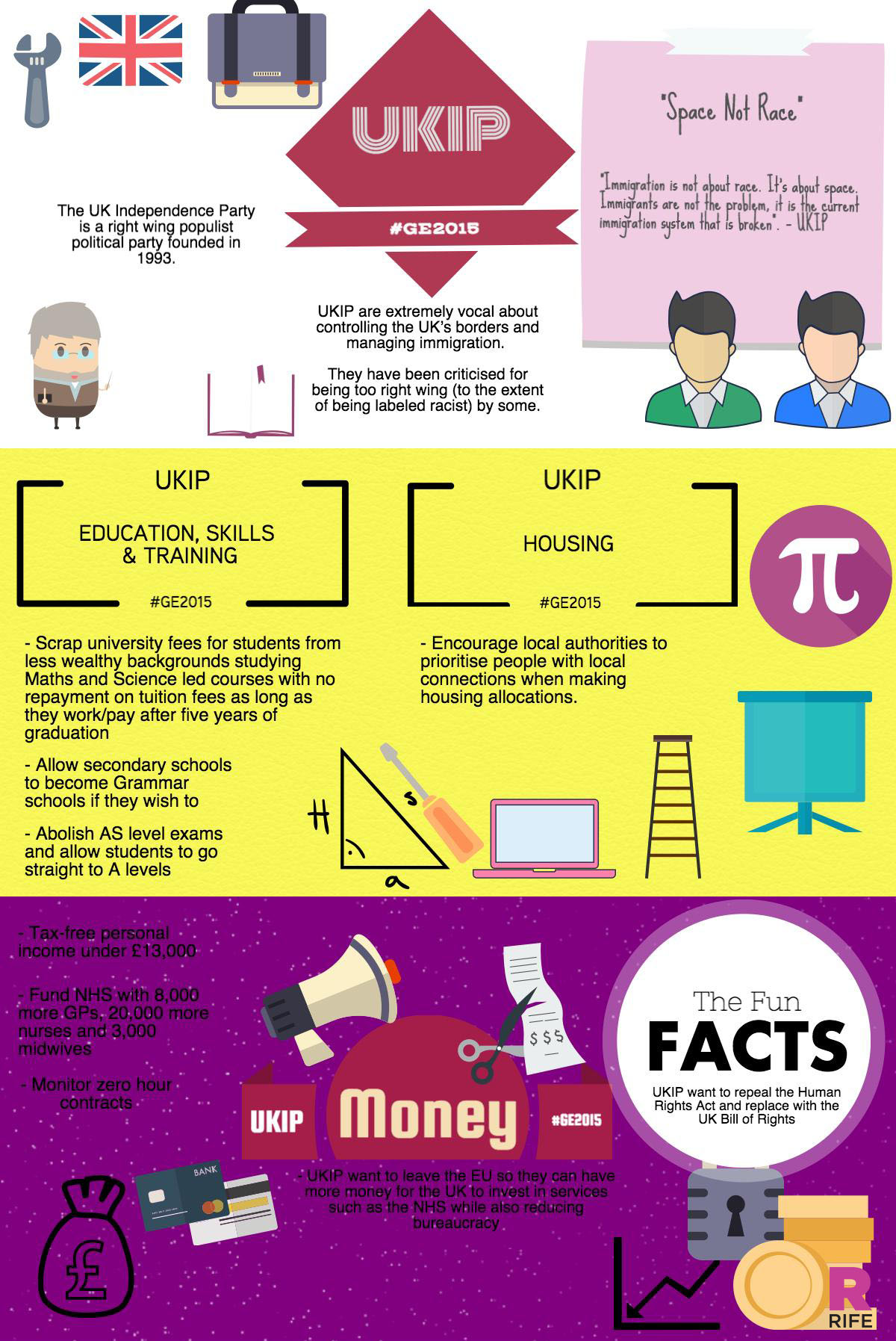 UKIP Infographic