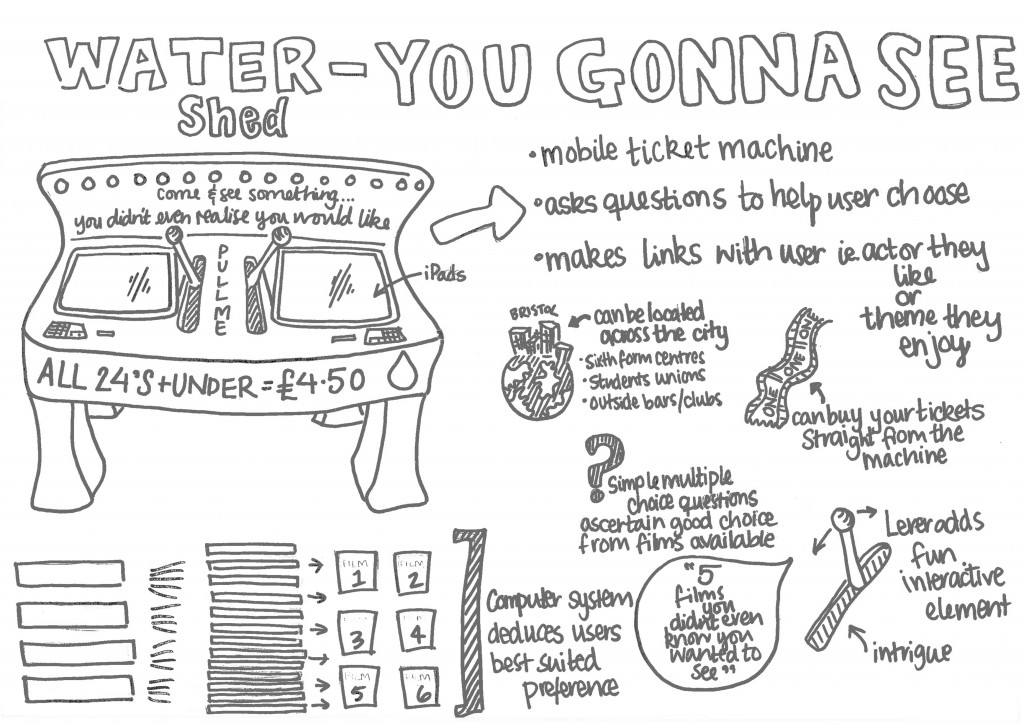 water-you-gonna-see-machine_intial-sketch