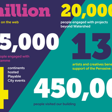 Watershed's impact in numbers 2016/17