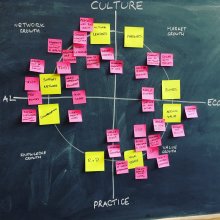 Photo of post-it notes on a blackboard for Mapping Your Business Growth workshop