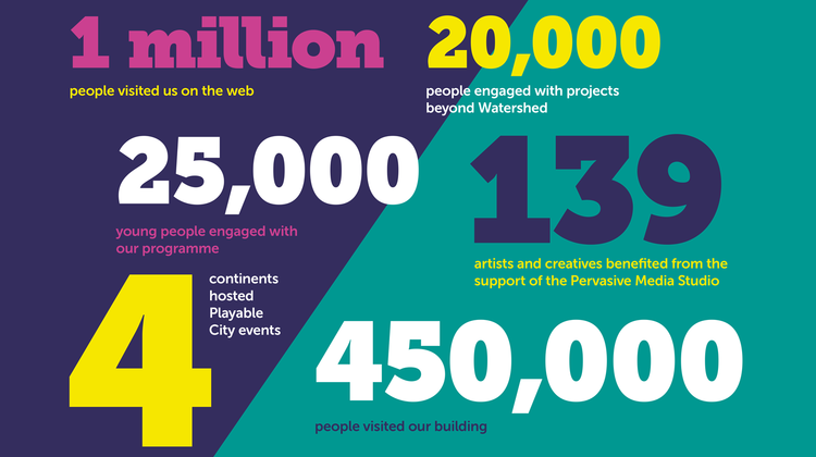Watershed's impact in numbers 2016/17