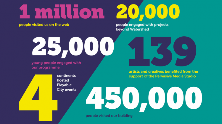 Watershed's impact in numbers 2016/17