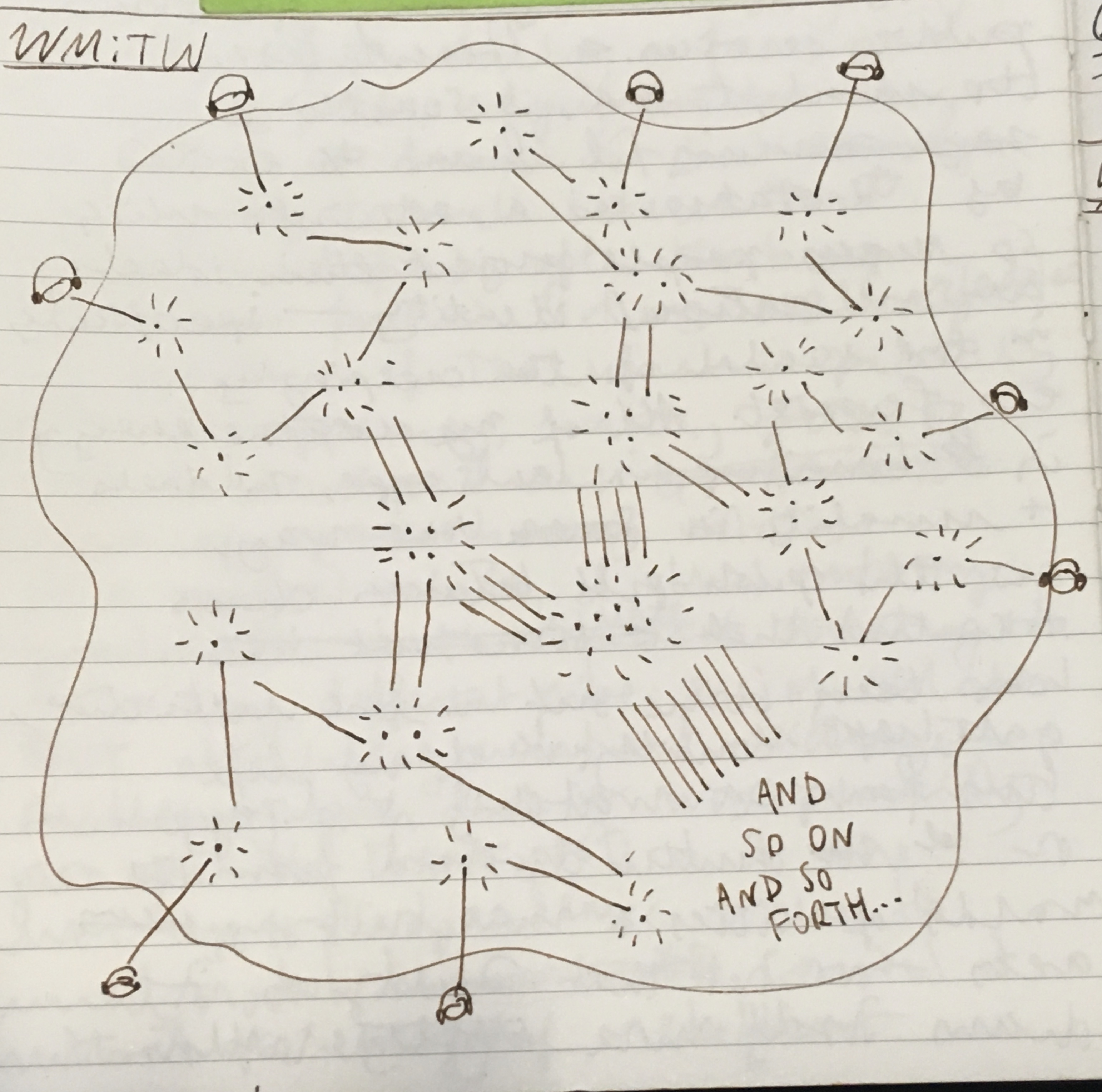 a map showing eight individual players being connected by a series of lines, showing them being grouped into pairs, then fours, then eights. at the end, text reads “and so on and so forth…”