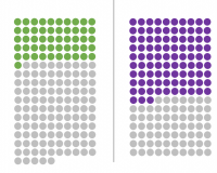 An example graph of green and purple dots
