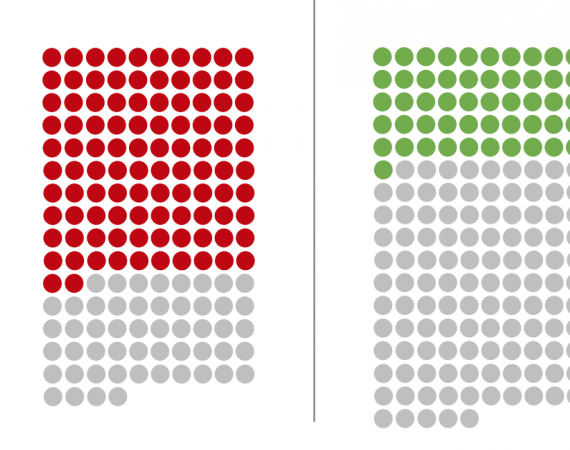 An example graph of green and purple dots