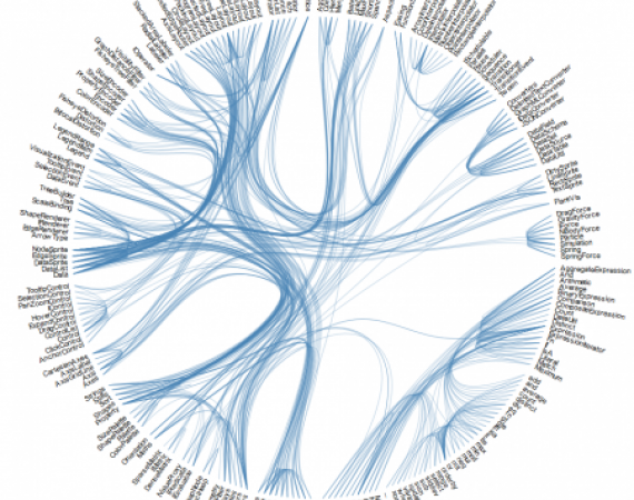 Image of Edge Bundling by M. Bostock