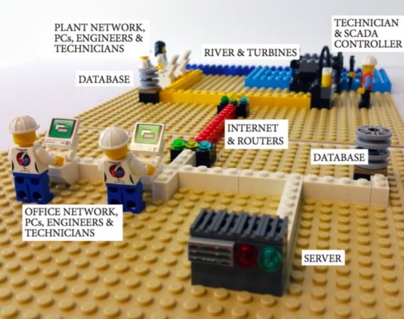 lego internet infrastructure engineers