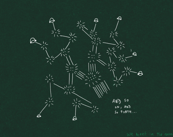 A speculative gameplay map of We Meet In The Woods, illustrated on a forest green background with white drawings.