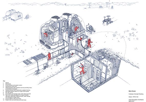Concept design for Building A Martian House by Hugh Broughton Architects
