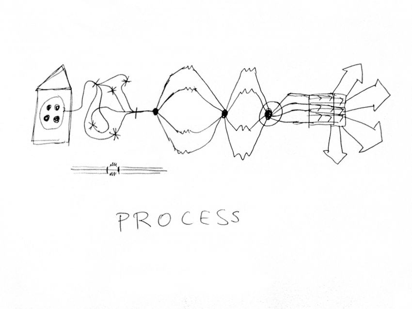 Process sketch, Vahakn Matossian